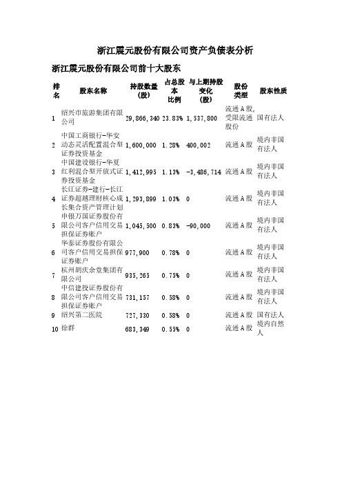 【免费下载】震元堂资产负债表分析