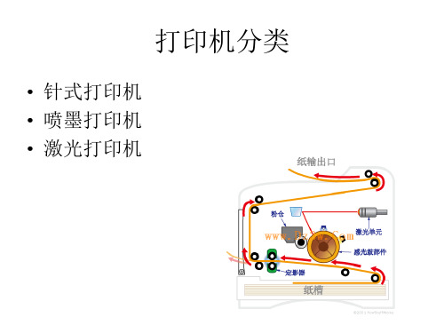 打印机工作原理页PPT文档