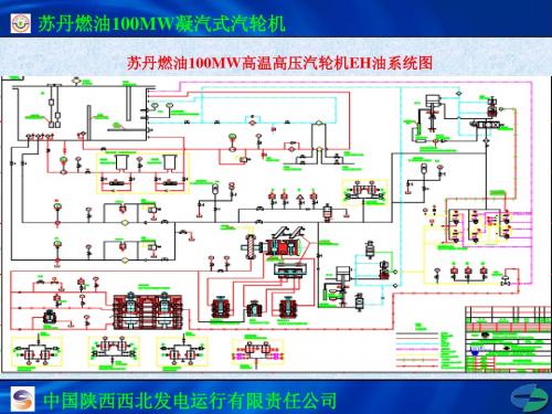 汽机培训教材8(高压抗燃油)