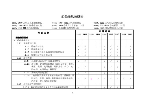 船舶操纵与避碰总结