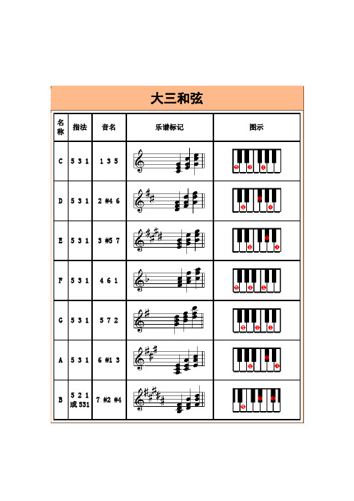 电子琴常用和弦列表