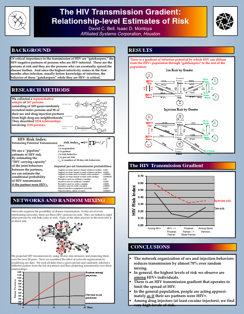 国际学术会议海报模板26-academic conference poster model