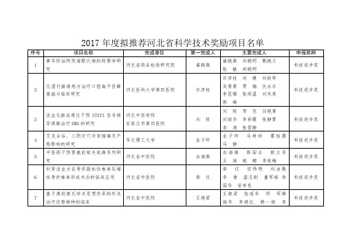 拟推荐河北省科学技术奖励项目名单