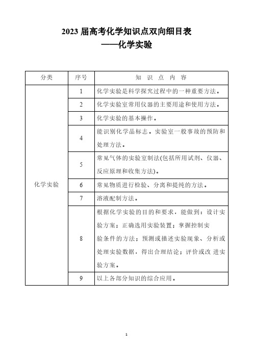 2023届高考化学知识点双向细目表——化学实验