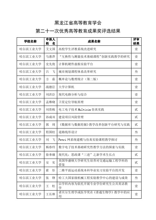 黑龙江省高等教育学会