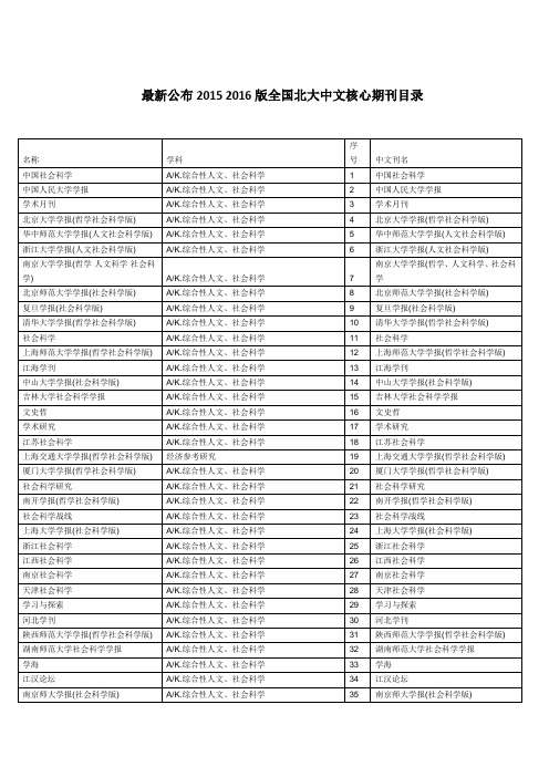 最新公布20152016版全国北大中文核心期刊目录