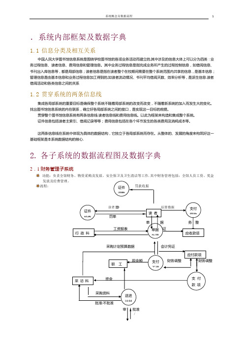 各子系统的数据流程图及数据字典