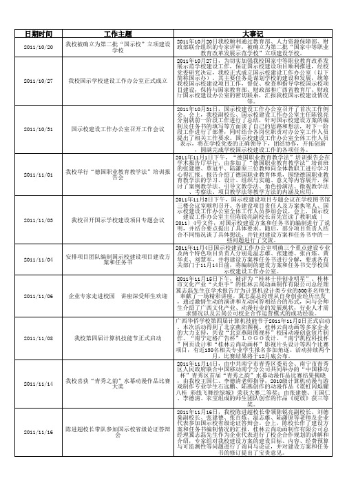 广西华侨学校大事记