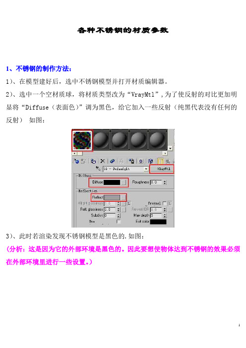 Vray各种不锈钢的材质参数