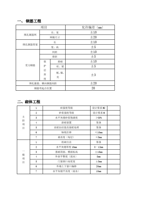 规范允许偏差一览表