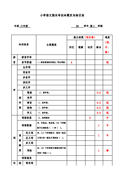 最新小学六年级语文期末考试命题双向细目表(标准版)