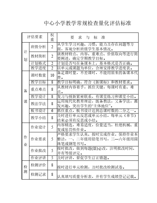 教学常规检查量化评估表