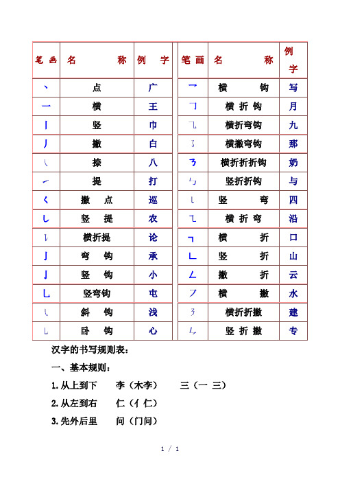 汉字笔画名称及书写规则和注意事项