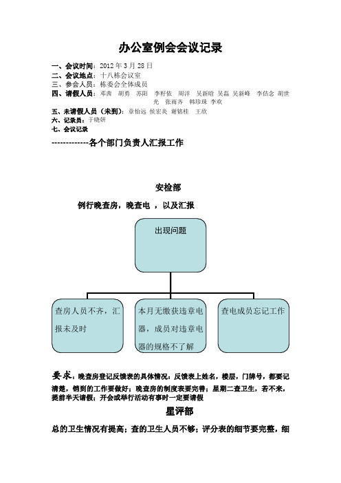 办公室例会会议记录