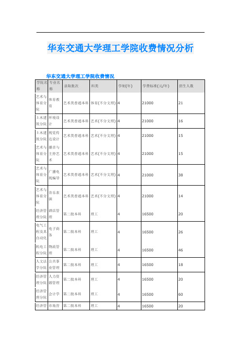 华东交通大学理工学院收费情况分析