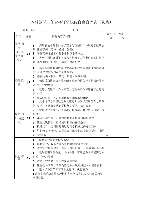 本科教学工作合格评估校内自查自评表