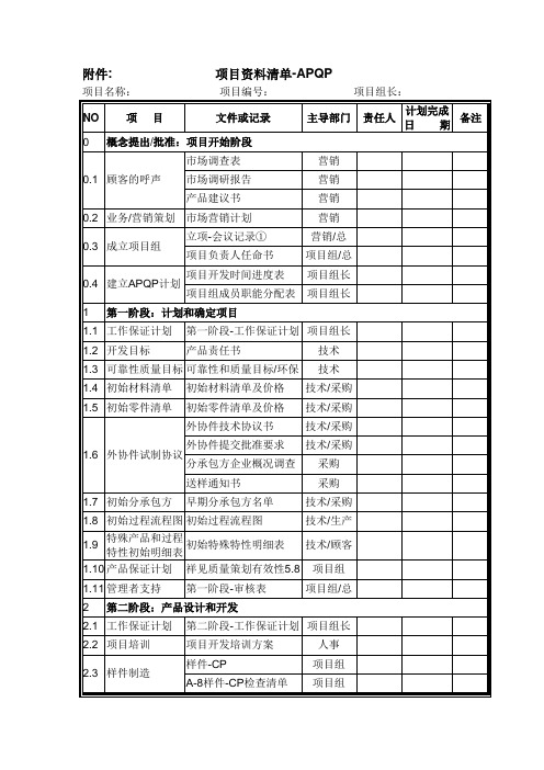 APQP项目清单及责任部门(较全)