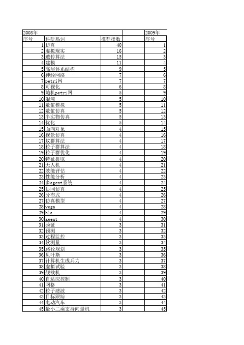 【系统仿真学报】_过程仿真_期刊发文热词逐年推荐_20140723