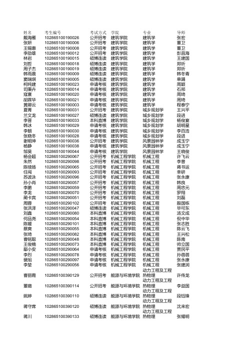 东南大学2015年第一批博士研究生拟录取名单公示