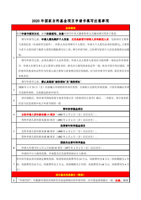 2020年国家自科基金项目申请书填写注意事项