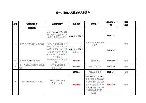 企业新法律法规清单(2021新)