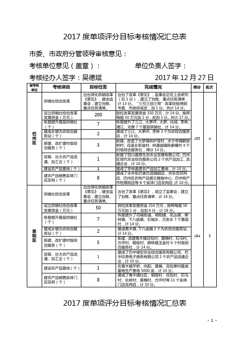 2017度单项评分目标考核情况汇总表