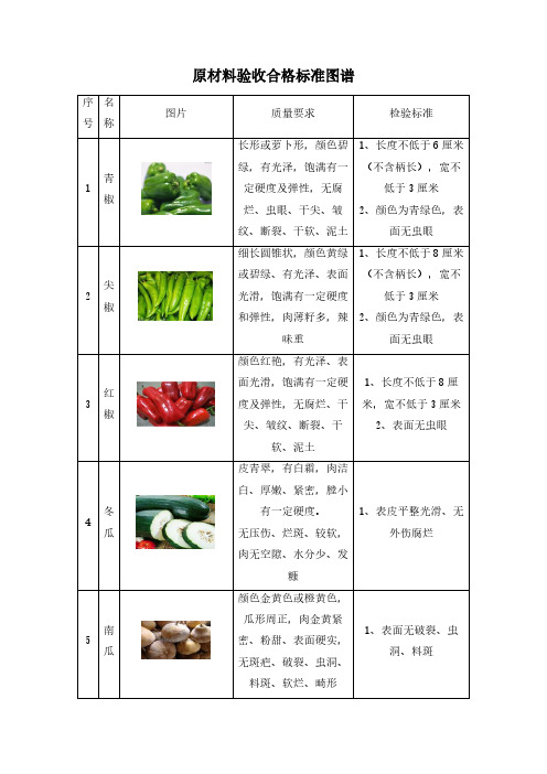 原材料验收合格标准图谱