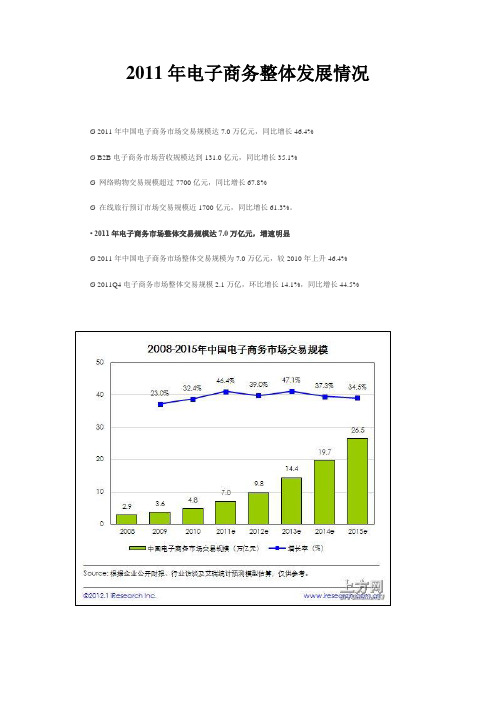 2011年电子商务整体发展情况