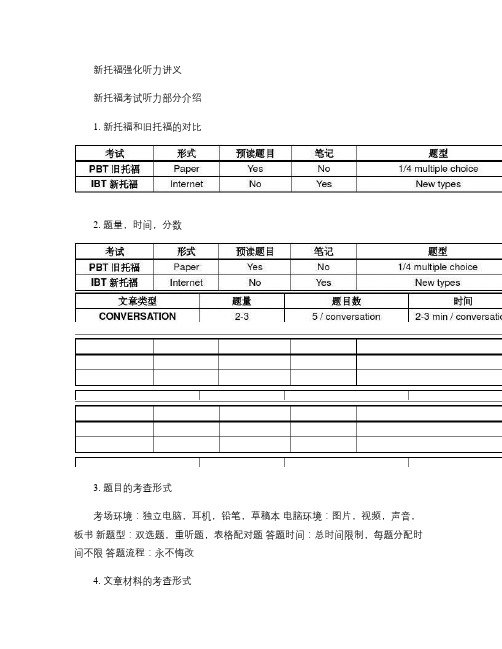 托福听力讲义_图文