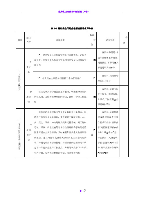 安全风险分级管控标准化评分表