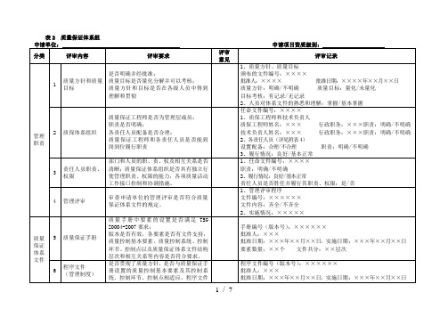 7-压力管道元件评审记录(质量体系组)20090225