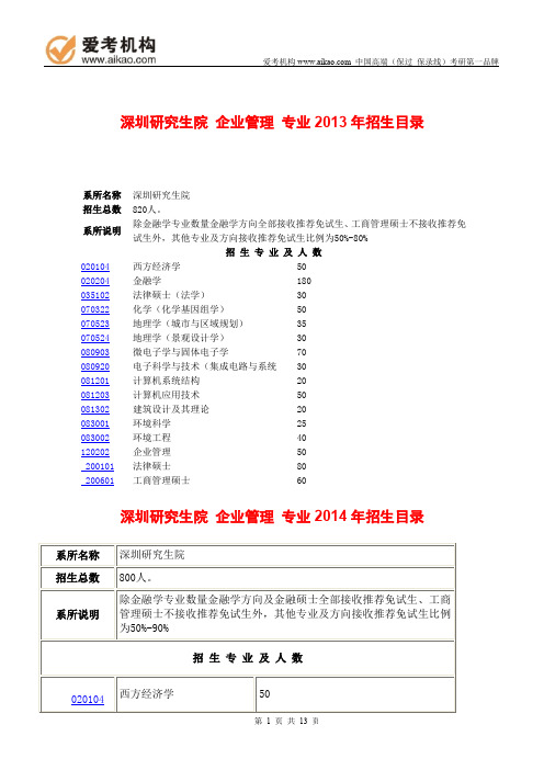 2015北京大学企业管理 考研 招生人数 参考书 报录比 复试分数线 考研真题 考研经验 招生简章