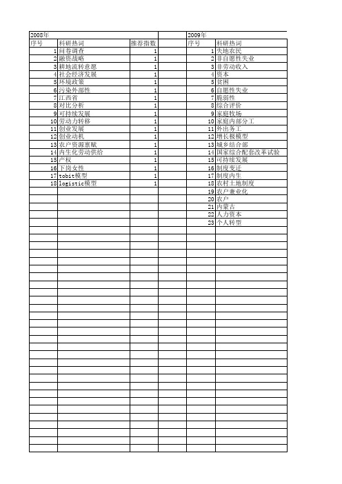 【国家自然科学基金】_家庭社会资本_基金支持热词逐年推荐_【万方软件创新助手】_20140802