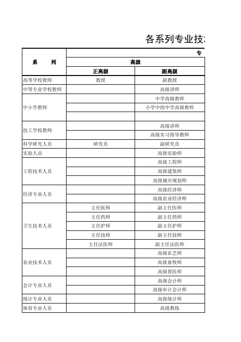 各系列职称一览表