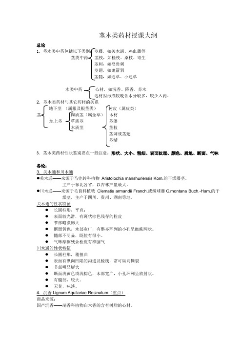 茎木类药材授课大纲