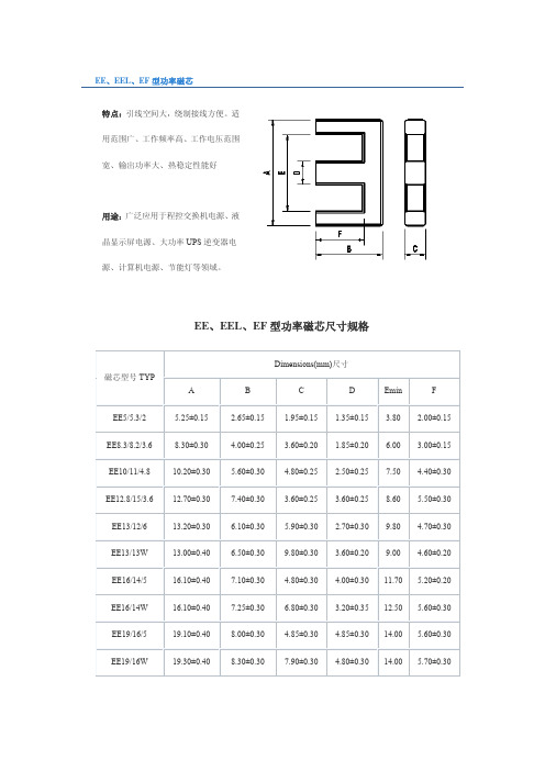 很全的磁芯规格