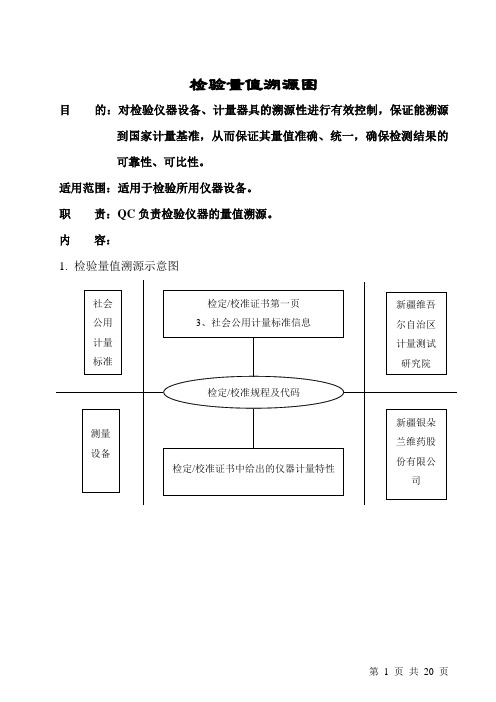 检验仪器量值溯源图