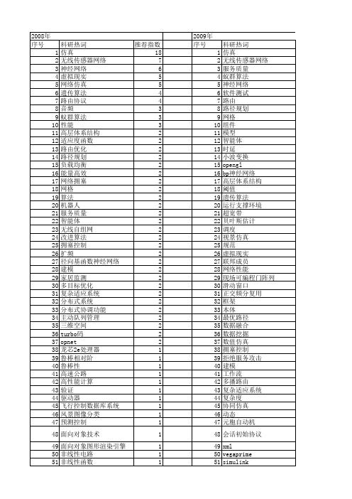 【计算机工程与设计】_仿真研究_期刊发文热词逐年推荐_20140726