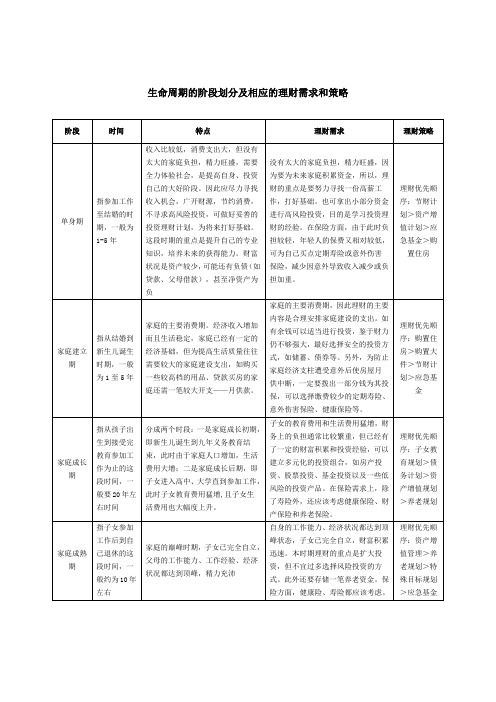 生命周期的阶段划分及相应的理财需求和策略