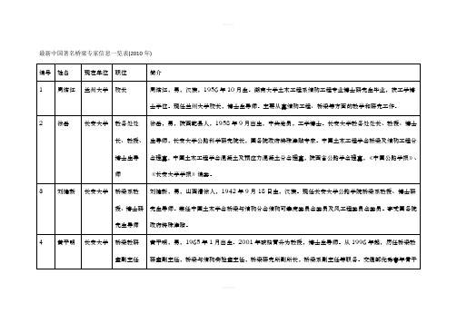 最新中国著名桥梁专家信息一览表