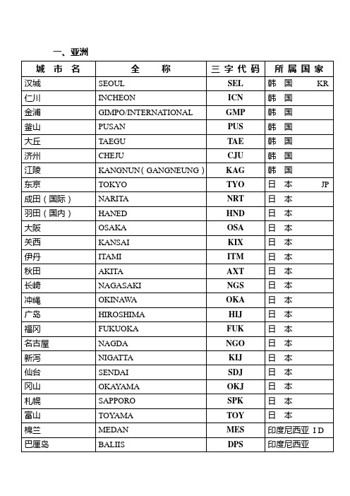 国际港口三字码