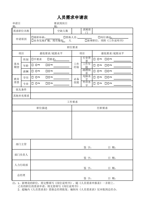 人员需求申请表