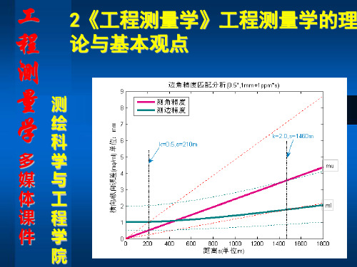 2《工程测量学》工程测量学的理论与基本观点