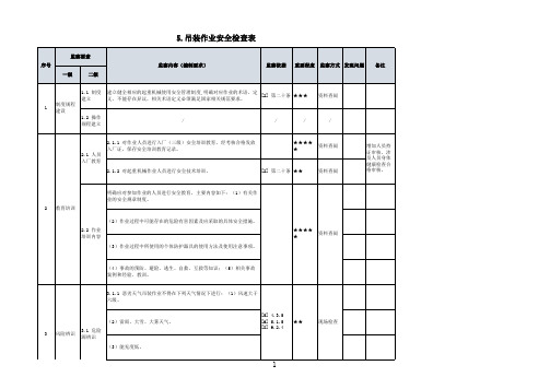 吊装作业安全检查表(附依据)