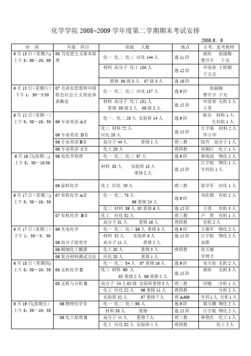 化学学院2008~2009学年度第二学期期末考试安排【呕心沥血整理版】