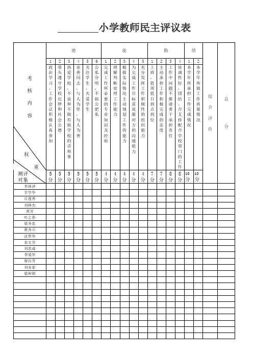 小学教师民主测评表