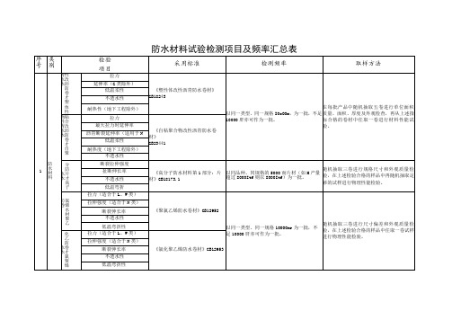 防水材料试验检测项目及频率汇总表