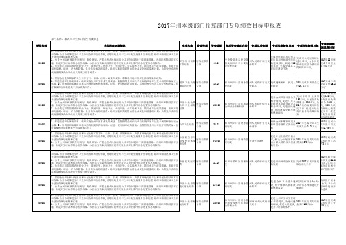 专项资金绩效目标表