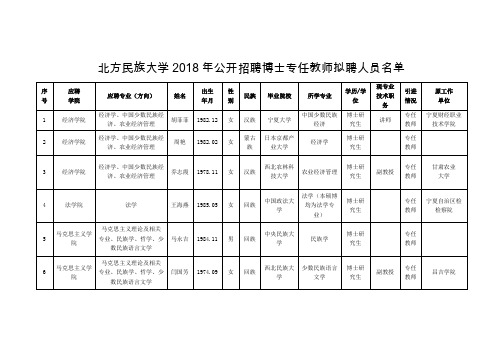 北方民族大学2018年公开招聘博士专任教师拟聘人员名单