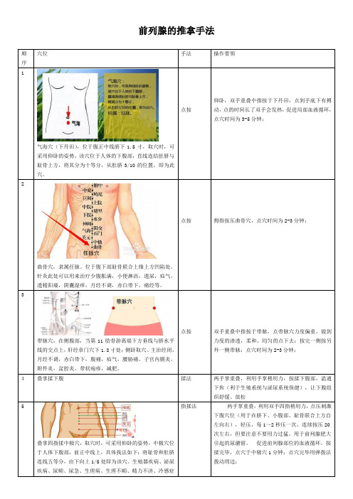 【馨荣堂】前列腺的推拿手法